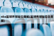 nba篮球开球站位图解(篮球开球站位示意图)