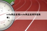 cctv风云足球(cctv风云足球节目表单)