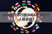 nba得分排行榜(NBA总得分个人排名榜)